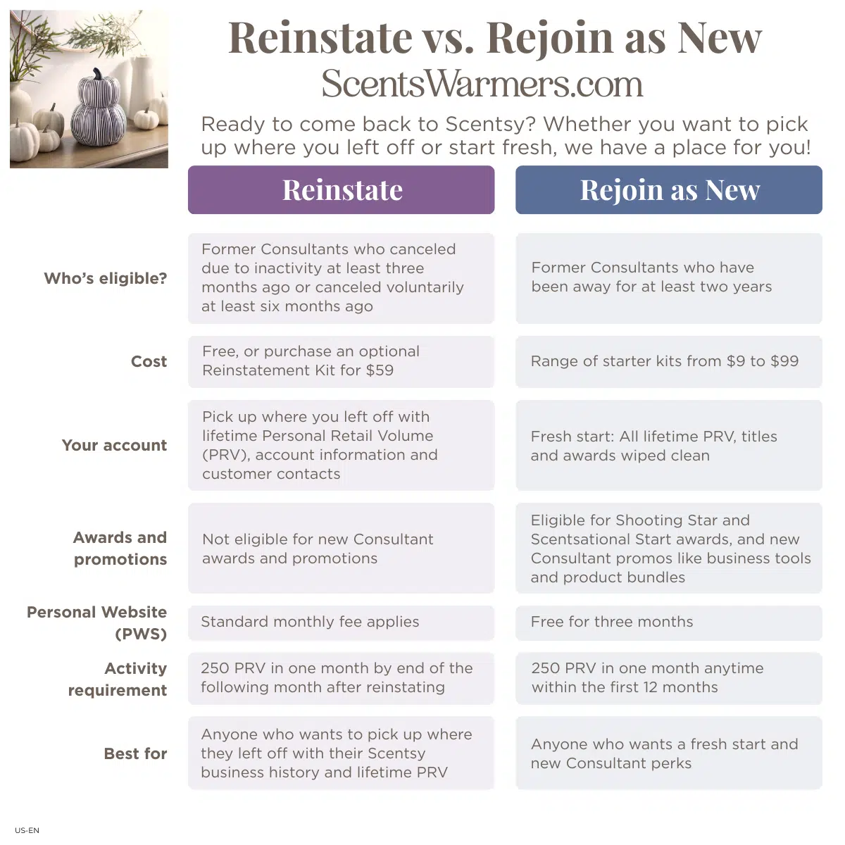 reinstate rejoin scentsy